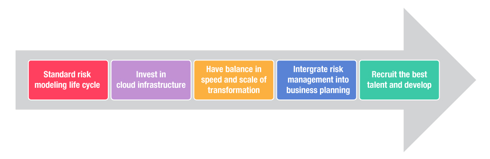 Ifn Prioritization Of Modernizing Risk Management And Enhancing Risk Ifn Prioritization Of Modernizing Risk Management And Enhancing Risk